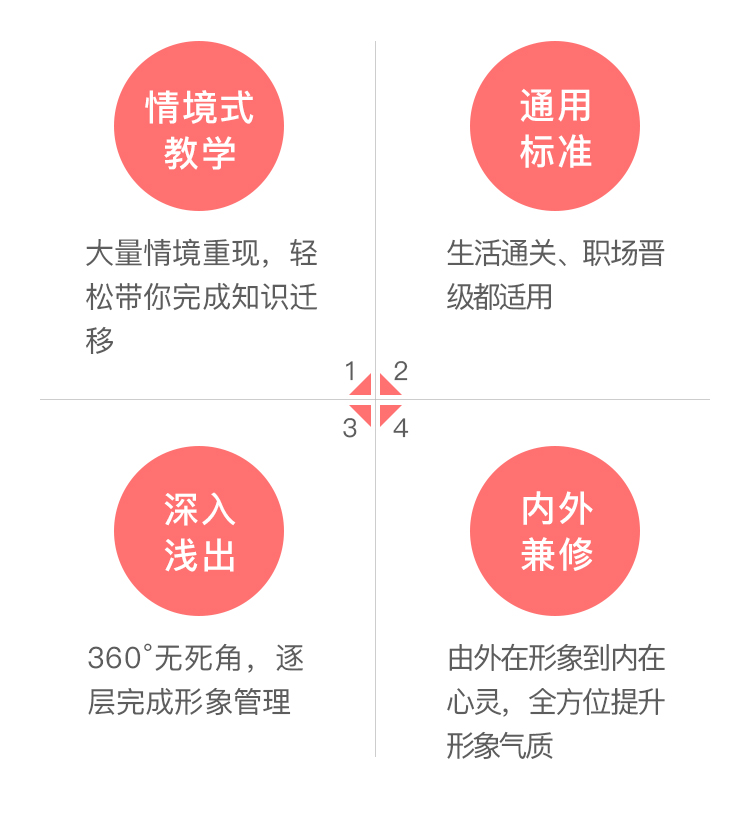精致女人的24堂气质提升课