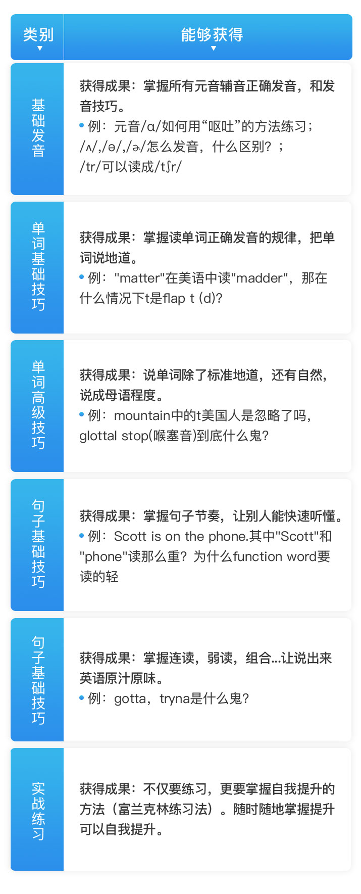 Scott:49天标准美语发音速成课